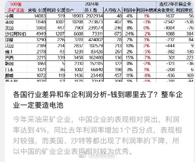 要扩大利润规模，整车企业得造电池？配图