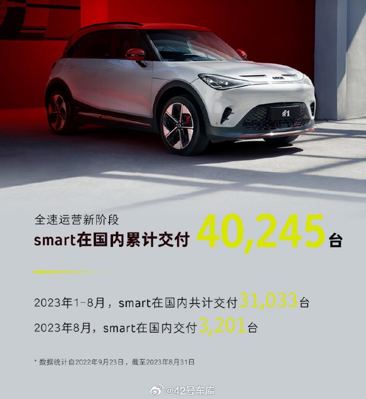smart 8 月国内交付量出炉。配图