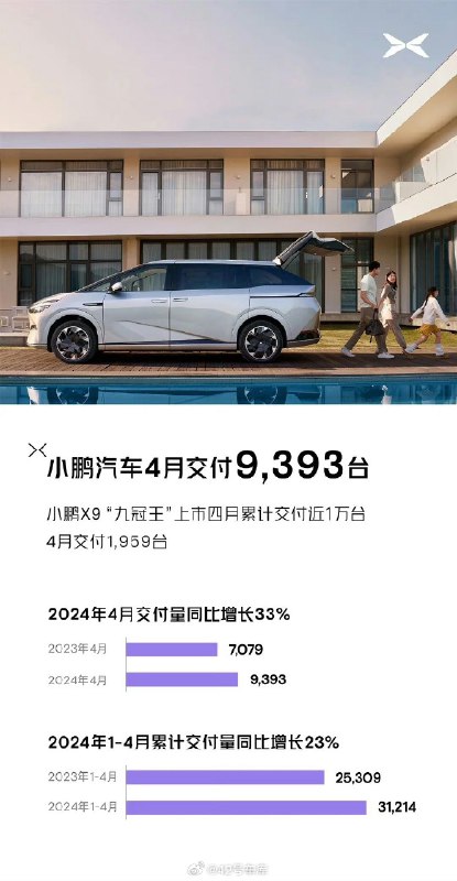 越来越多的车企公布了 4 月销量数据。配图