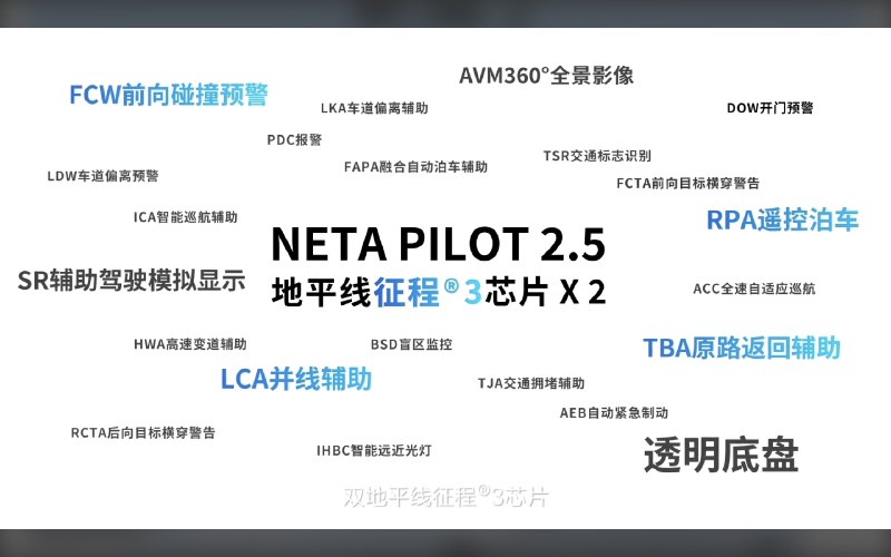 2024 款哪吒 S 除 Lite 版本以外，全系标配 NETA PILOT 2.5 辅助驾驶系统，由两颗地平线征程 3 芯片组成核心，总算力 10 Tops。可以实现车道保持、打灯变道、自动泊车等辅助驾驶功能。配图