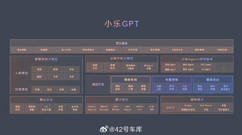 乐道 L60 同样搭载了大模型，叫小乐 GPT，命名方式跟蔚来一样。配图