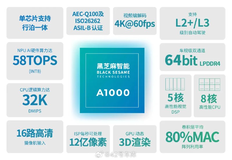 领克 08 升级高速 NOA 了。配图