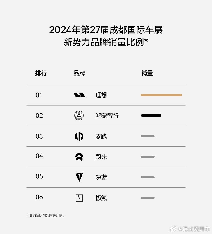后面几家卖的差不多多?配图