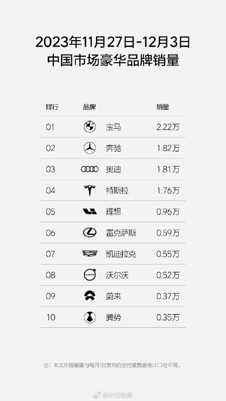 一周一发的销量榜单又来了。配图