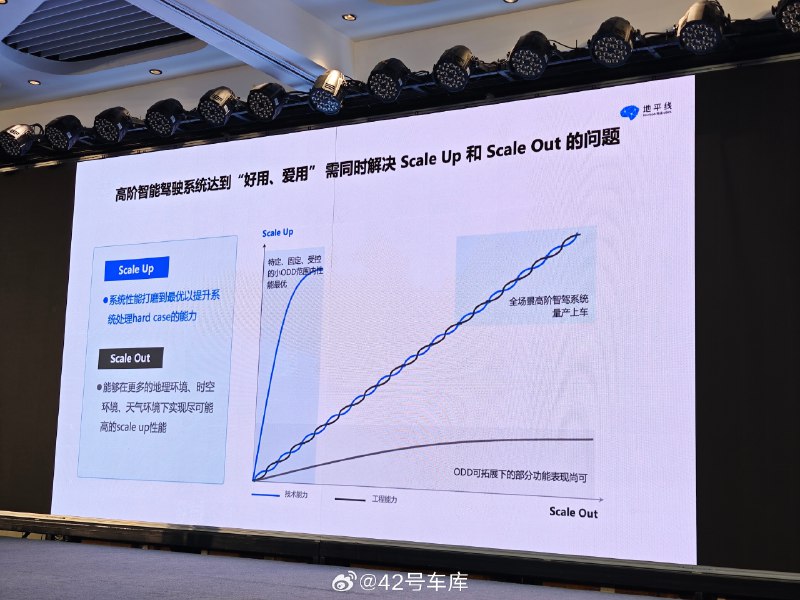 地平线高阶智驾的两个关键问题:配图
