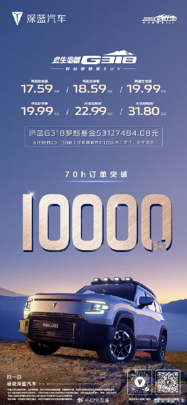 深蓝 G318 上市不到 3 天，订单突破 10,000 辆了。配图