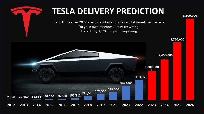My $TSLA thesis remains intact https://t.co/4lUD1u35IN配图