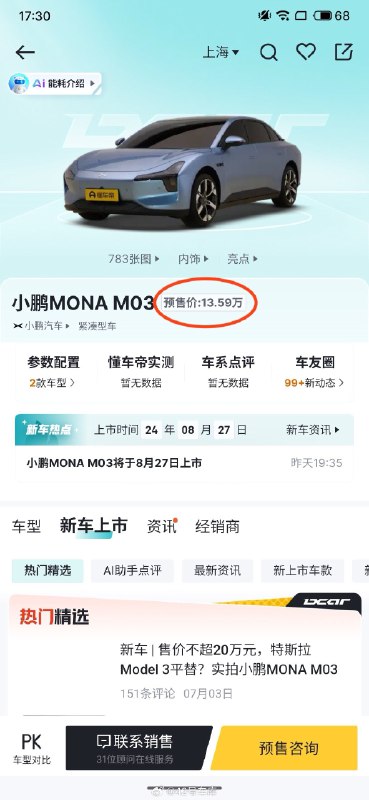 懂车帝平台出现了小鹏 MONA M03 的预售价 13.59 万元。有意思的是，小鹏官方还未公布这款车的预售价。配图