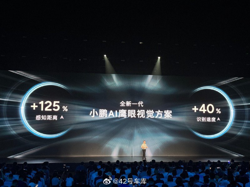 小鹏智驾将继续选择视觉方案,全新一代「小鹏 AI 鹰眼视觉方案」感知距离提升 125%,识别速度提升 40%,激光雷达将从「必选」成为「可选」。该视觉方案将于今年 Q4 在小鹏 P7+ 上首发。配图