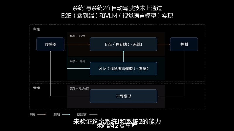 关于新的端到端模型是如何迭代的,理想发布会上做了几个简单的图表。端到端的三个优点也做了总结:配图