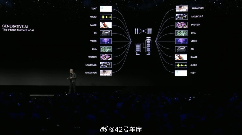 NVIDIA 创始人兼首席执行官黄仁勋：生成式 AI 是 AI 的 iPhone 时刻。配图