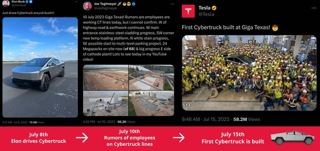 Tesla moves fast配图