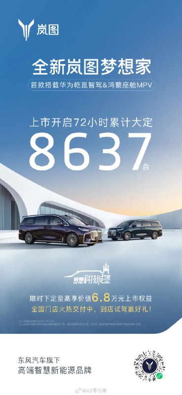 前几天上市的全新岚图梦想家,上市 72 小时累计大定 8,637 台。配图