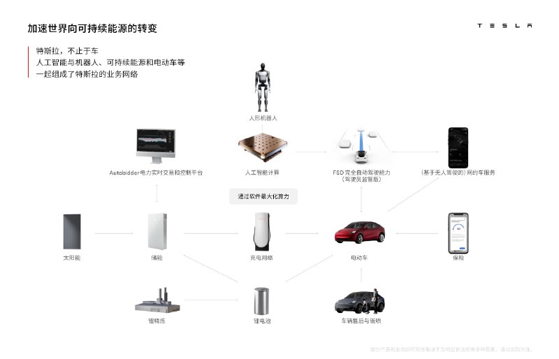 特斯拉不止于车，而是一家配图