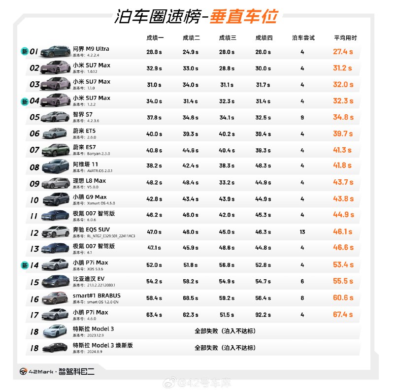 7.10~7.11 直播测试成绩汇总。配图