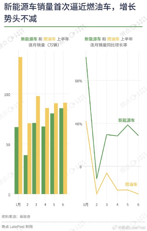 去年超过四成汽车经销商亏损，超过 1620 家汽车 4S 店关停退网。配图