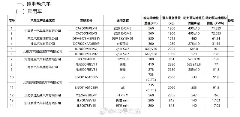 扫码回复「小米」加入小米汽车兴趣群😆查看图片配图
