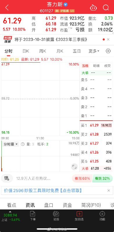 问界新 M7 大定超 50,000 台，在国庆后开盘第一天，赛力斯涨停。[doge]配图