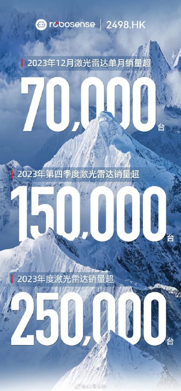 激光雷达市场,彻底爆发了。配图