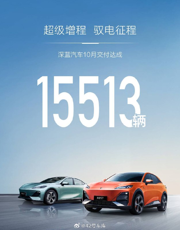 深蓝汽车 10 月份交付 15,513 辆。配图