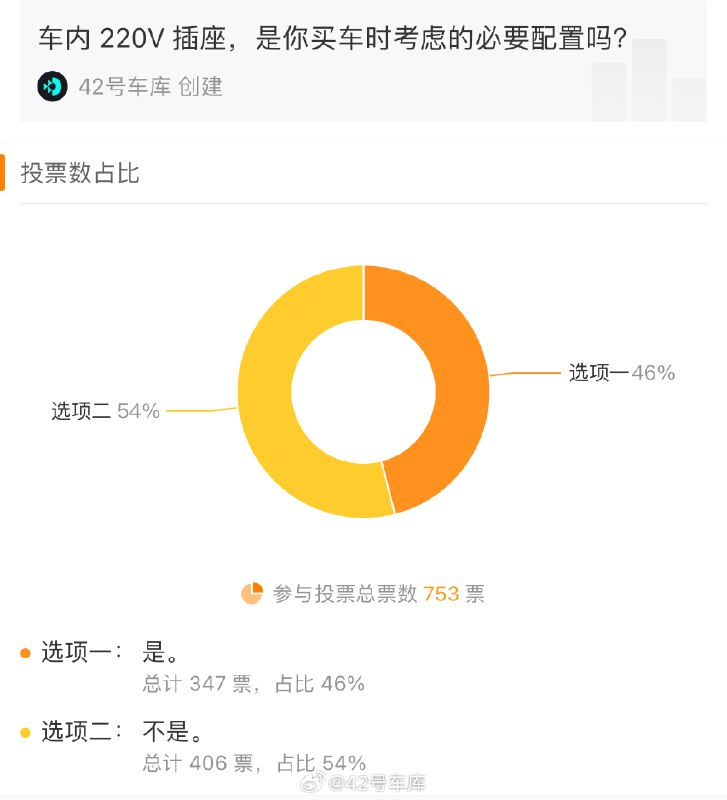 车外放电刚需，车内 220V 无感。个人感觉车内需求主要是边走边开，好像除了电吹风，几乎没想到啥必须的场景。配图