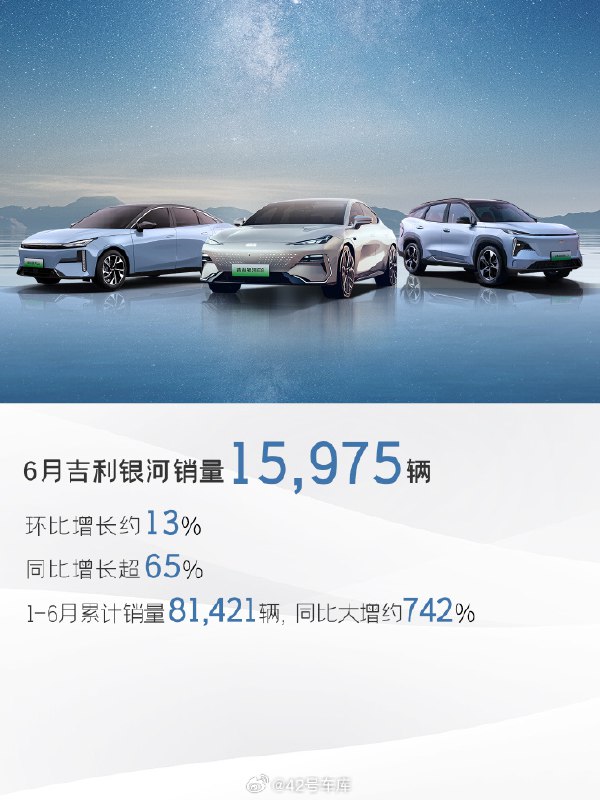 吉利银河 6 月销量 15,975 辆。配图