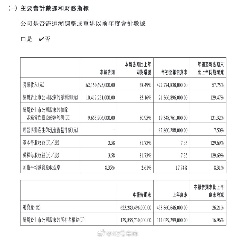 比亚迪发布第三季度报告。配图