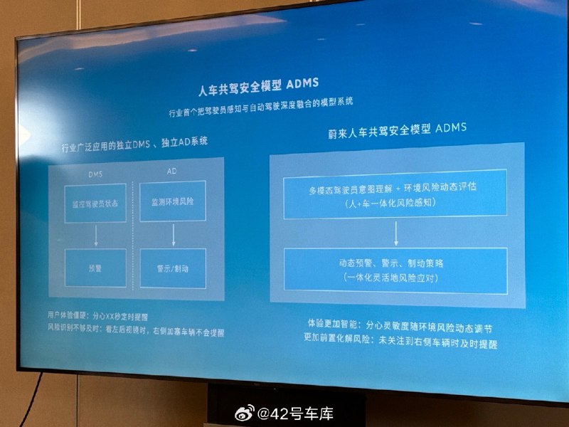 蔚来做了行业首个把驾驶员感知与自动驾驶深度融合的模型系统 ADMS。配图