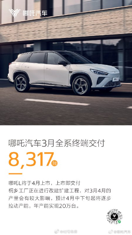 今天，哪吒汽车宣布了 3 月交付数据：3 月全系终端交付 8,317 台。配图
