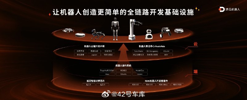 .地瓜机器人产品全家桶发布，推出面向「机器人+」时代的软硬件产品，包括旭日 5 智能计算芯片、RDK X5 机器人开发者套件、RDK S100具身智能算力核心。配图