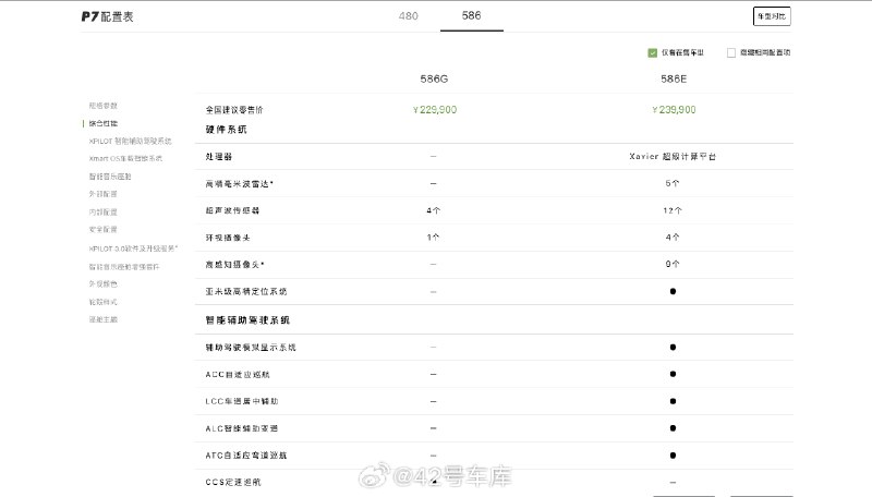 小鹏 P7 586E 上市，售价 23.99 万元。配图