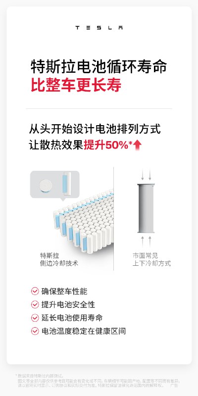 特斯拉电池循环寿命比整车更长寿🔋配图