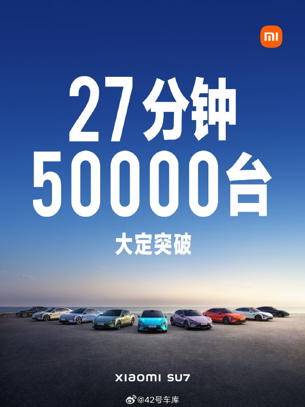 小米 SU7 已经 27 分钟 50,000 台大定了……配图