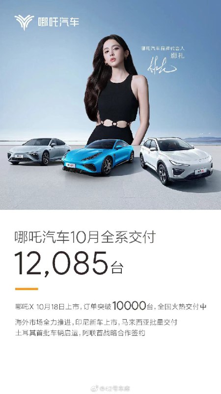 哪吒汽车 10 月份交付 12,085 台。配图